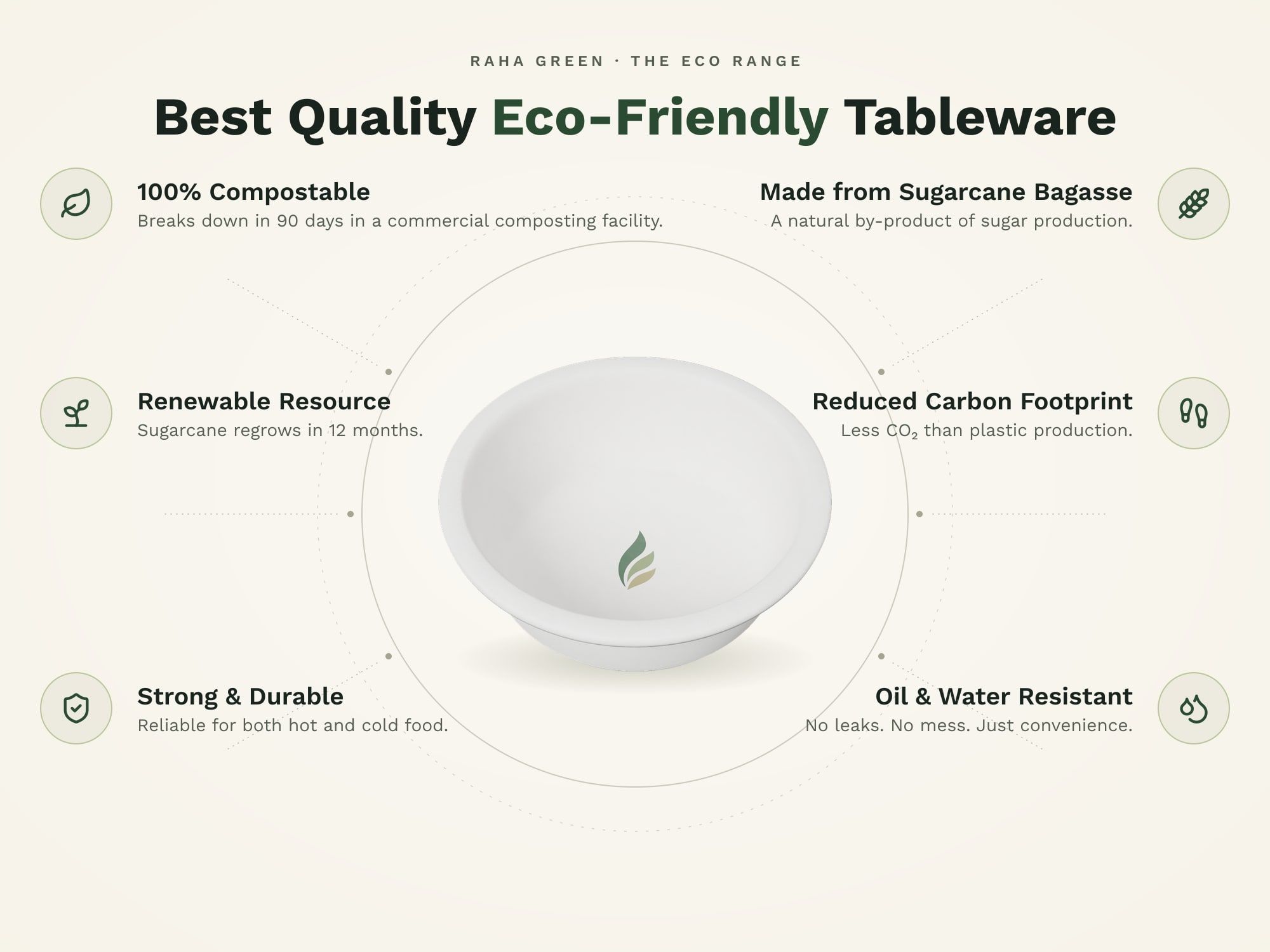 12 oz Round Bowl, eco benefits