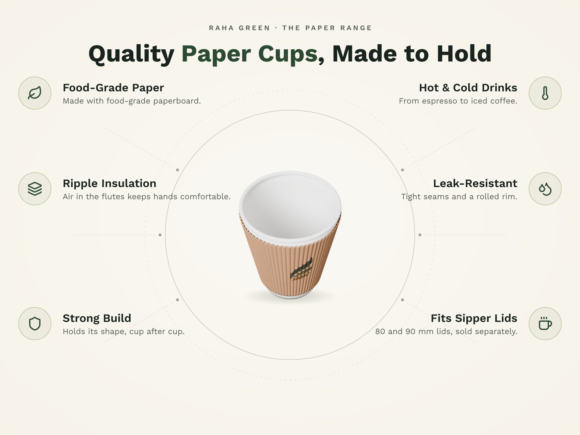 Ripple Wall Paper Cups, eco benefits