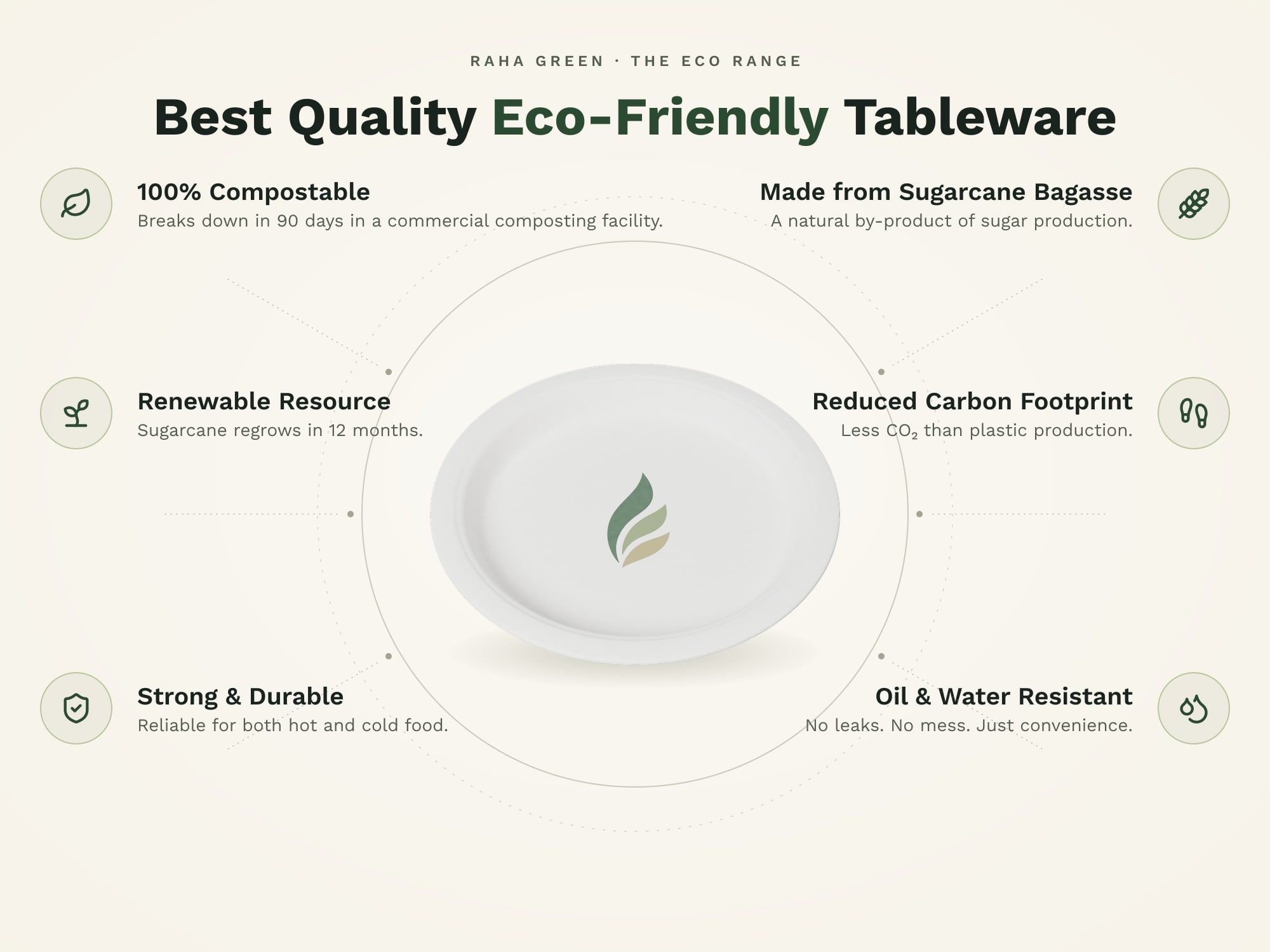 11" Round Plain Plate, eco benefits