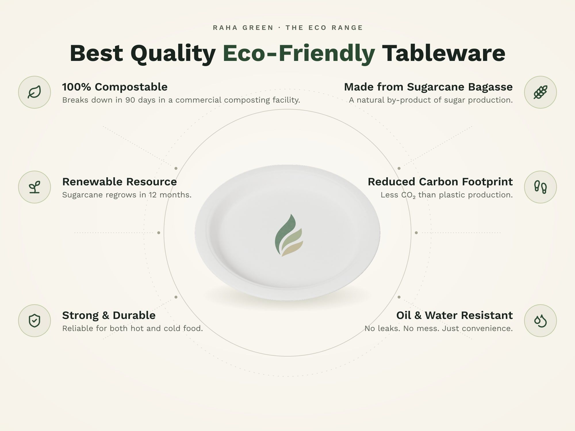 12" Round Plain Plate, eco benefits