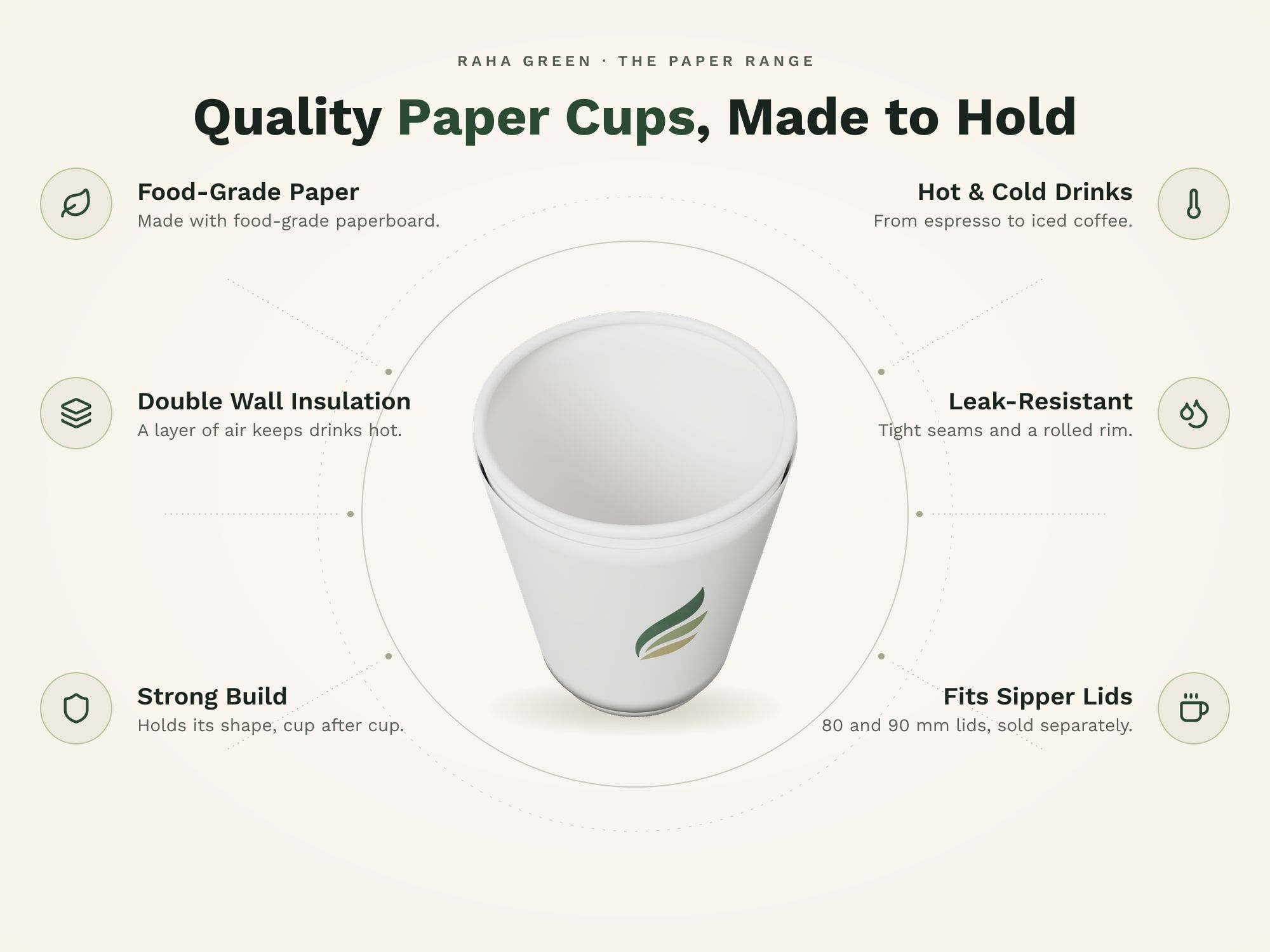 Double Wall Paper Cups, White, eco benefits
