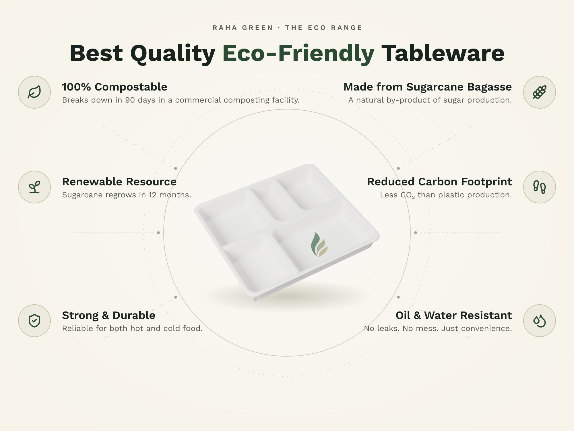 5-Compartment Deep Meal Tray, eco benefits