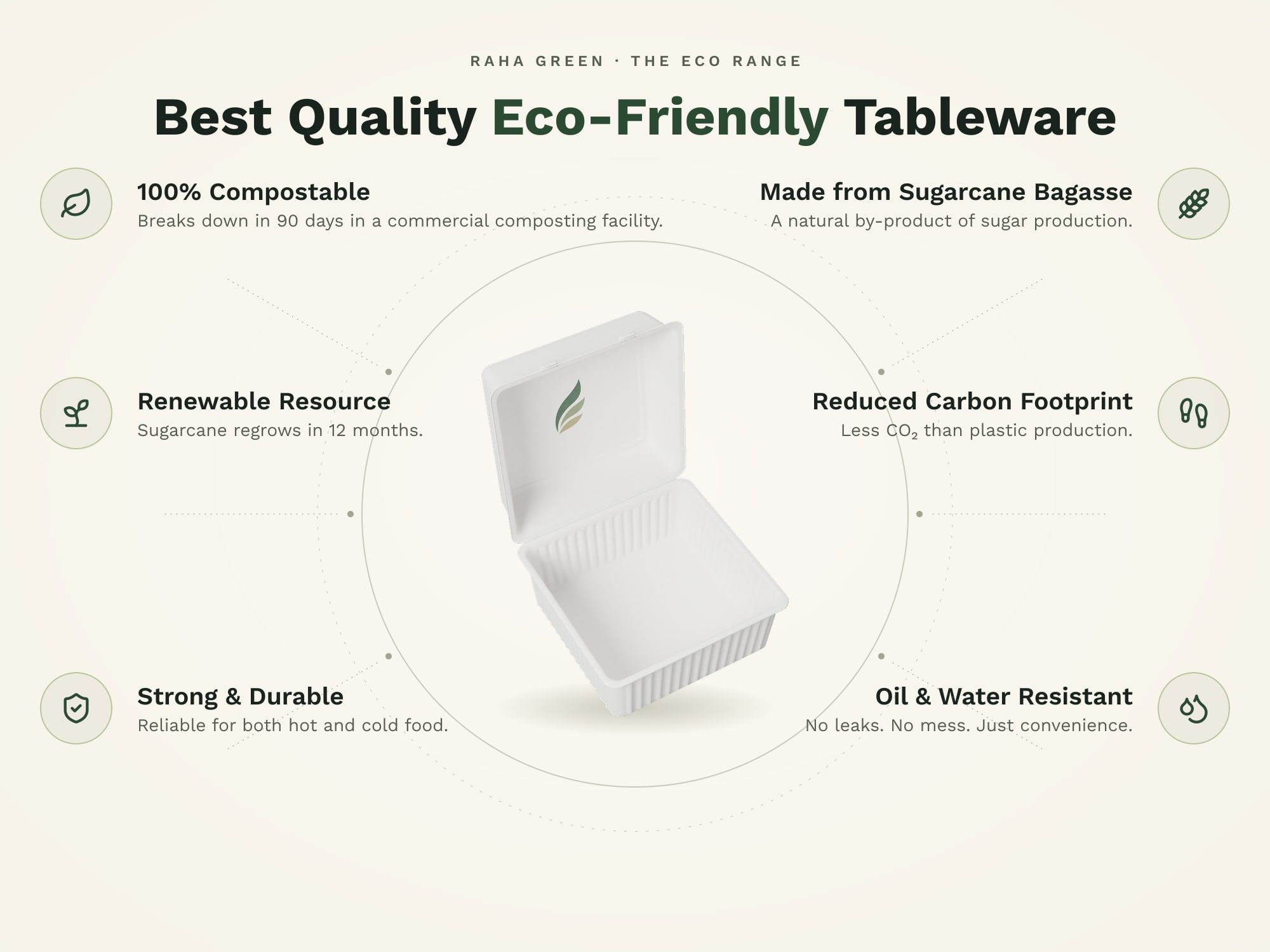 9×9 Clamshell, eco benefits