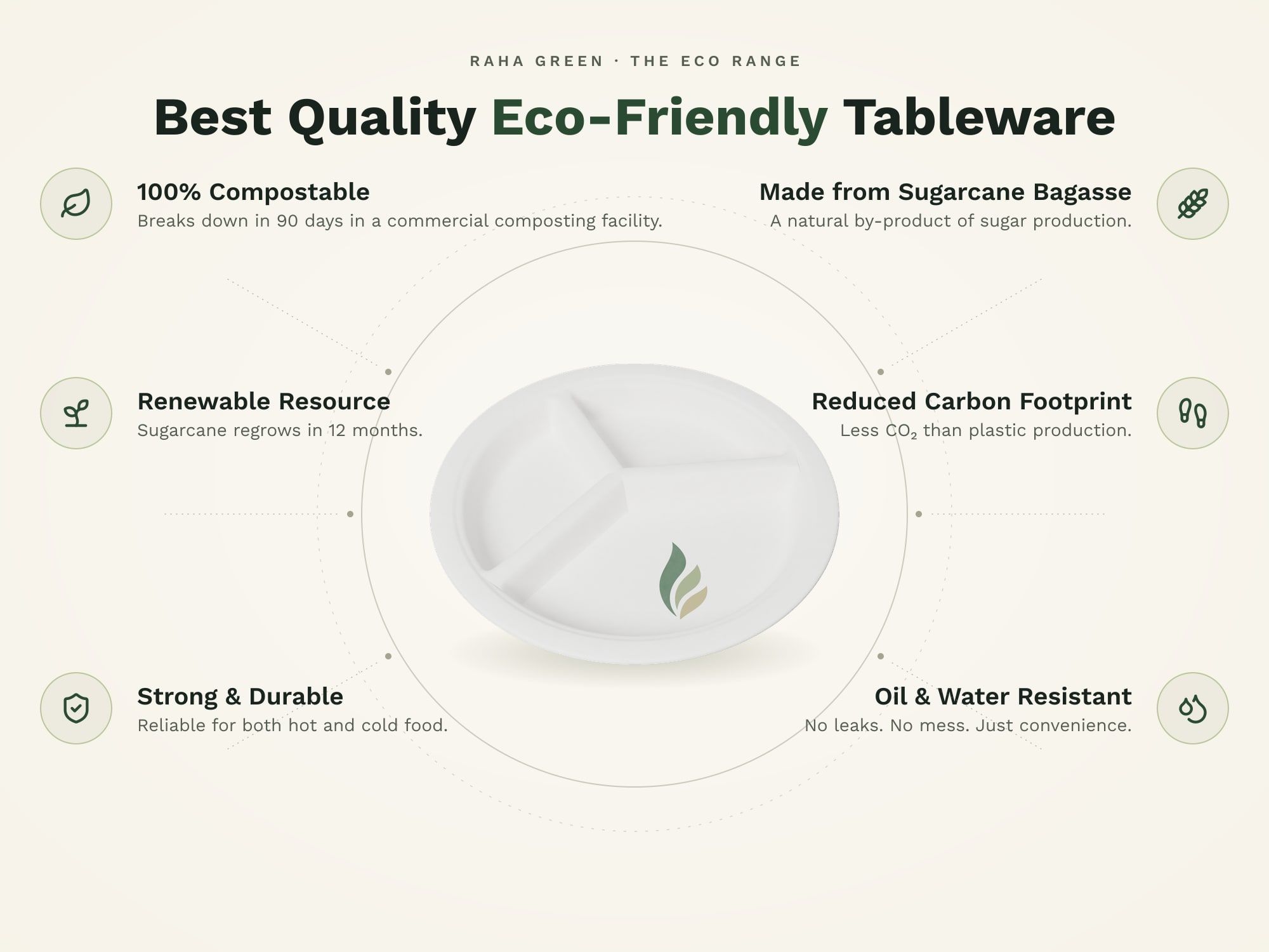 Best Quality Eco-Friendly Tableware: a compartment plate of bagasse with six benefits around it: compostable, made from sugarcane bagasse, renewable, lower carbon footprint, strong and durable, oil and water resistant.