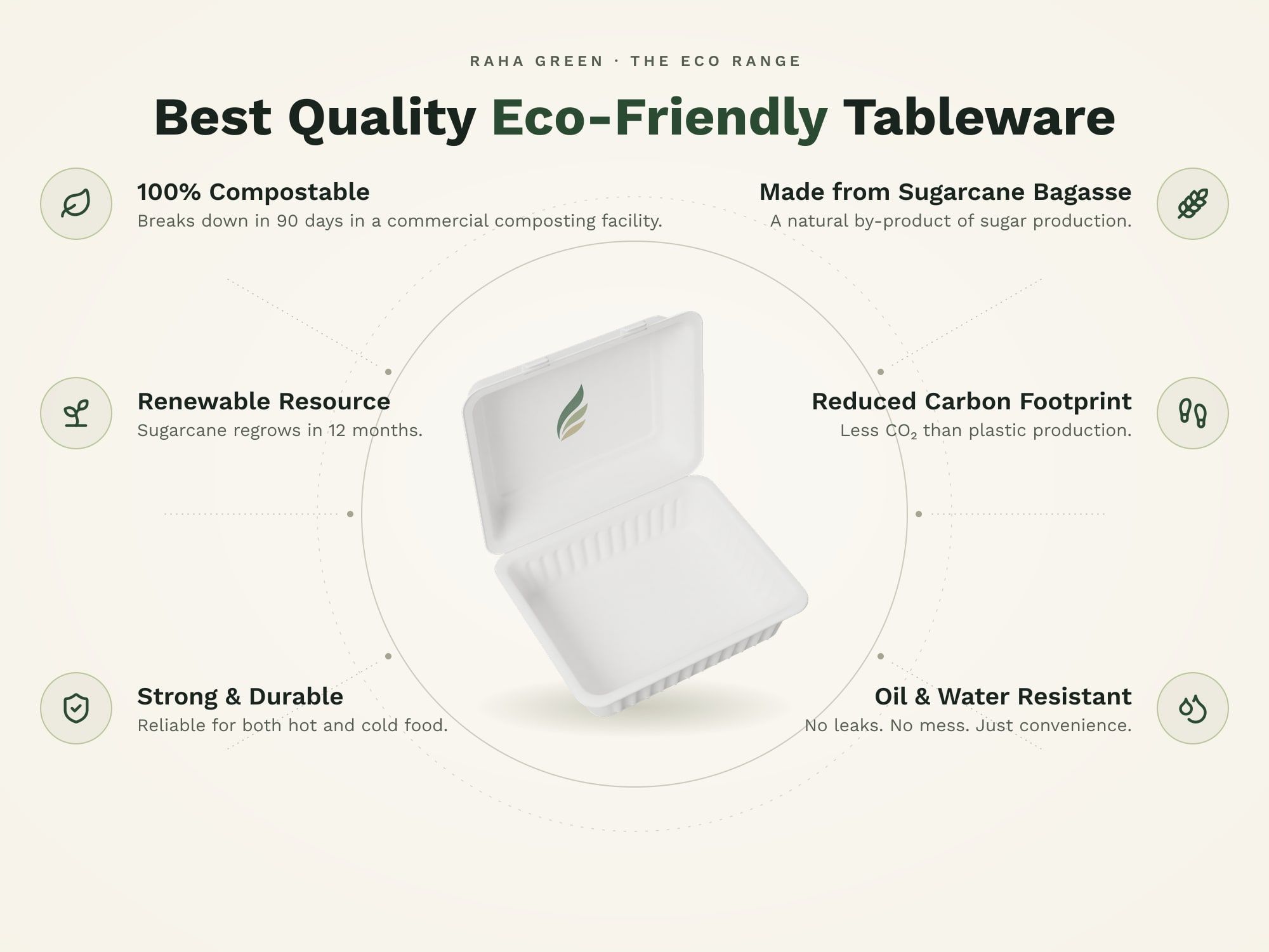 7×5 Clamshell, eco benefits