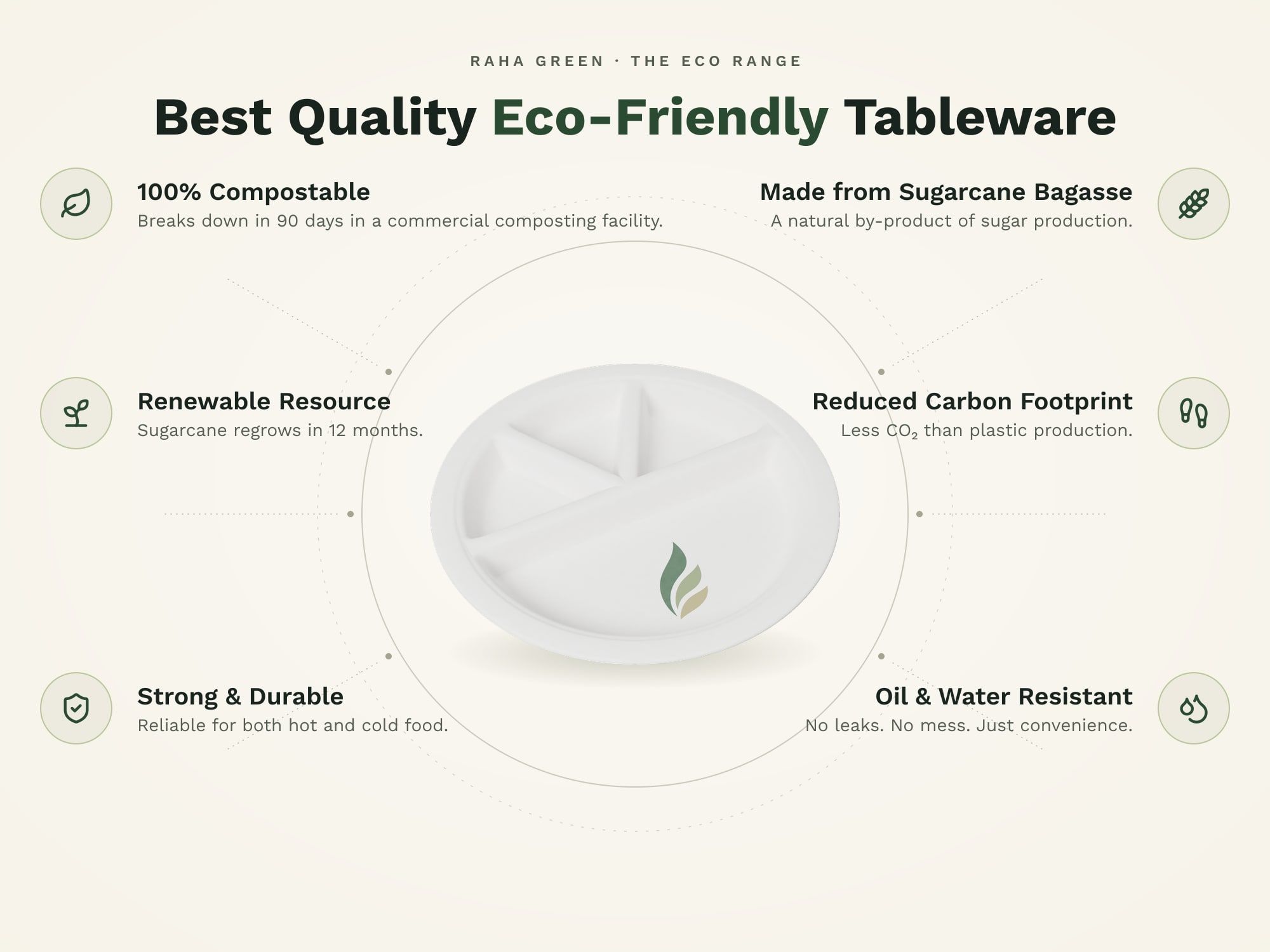 11" 4-Compartment Round Plate, eco benefits