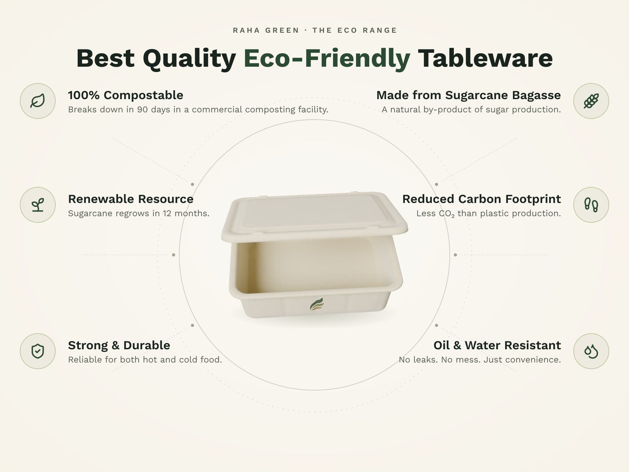750ml Rectangular Anti-Leak Container with Lid, eco benefits