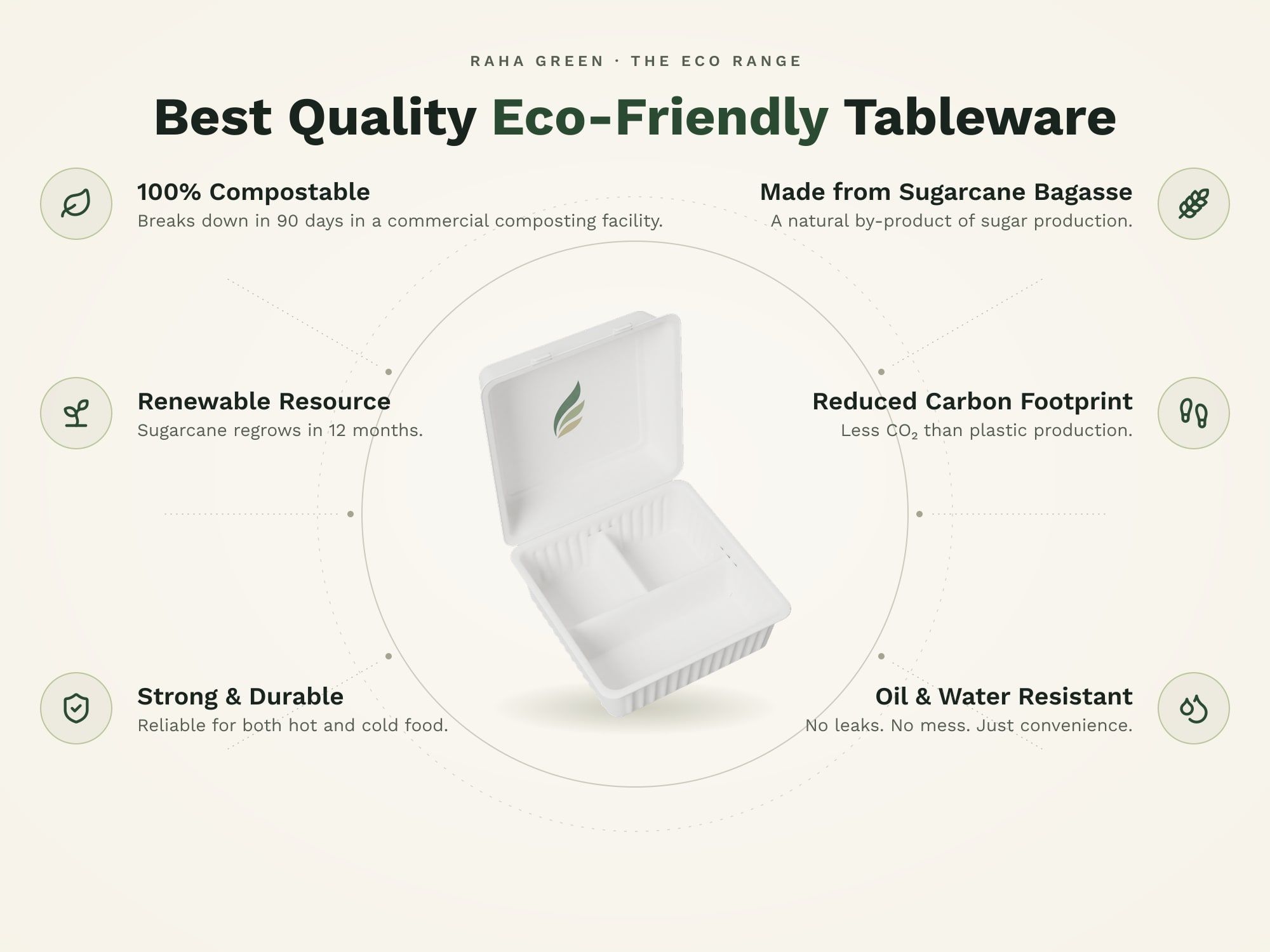 8×8 3-Compartment Clamshell, eco benefits