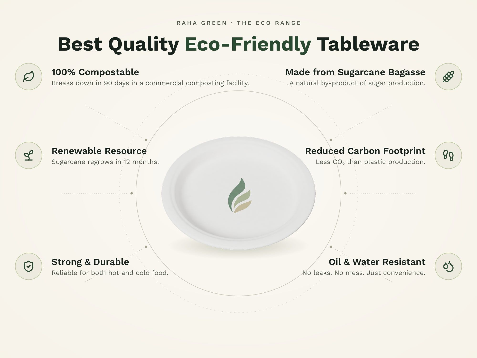 7" Round Plain Plate, eco benefits