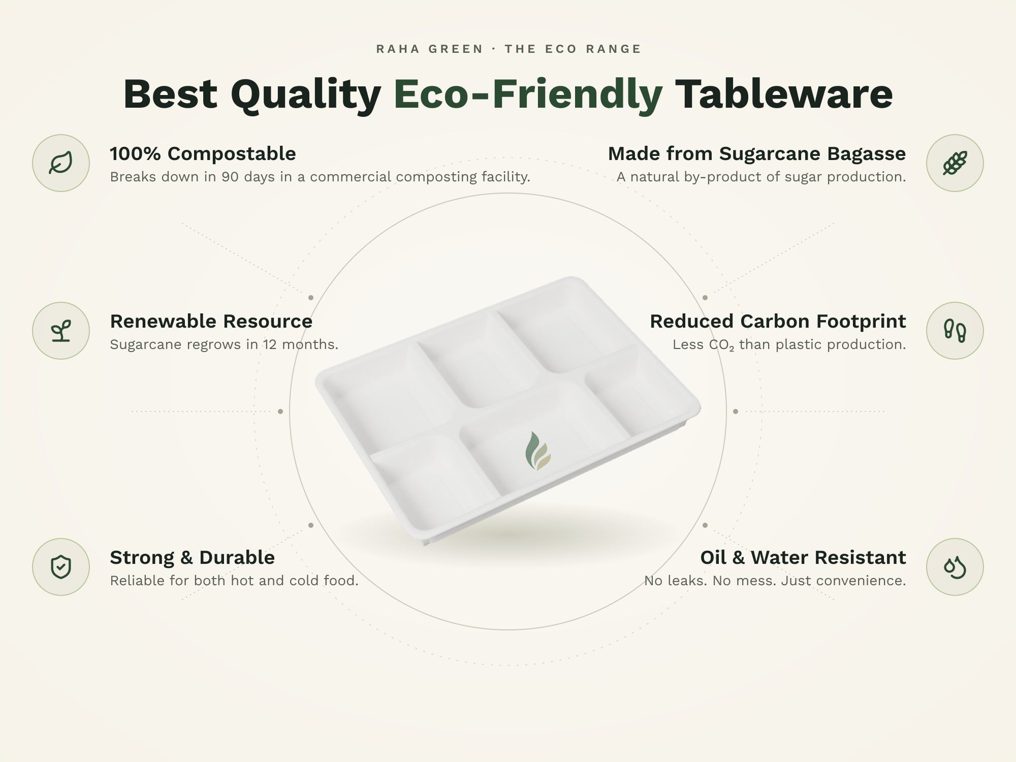 6-Compartment Meal Tray, eco benefits