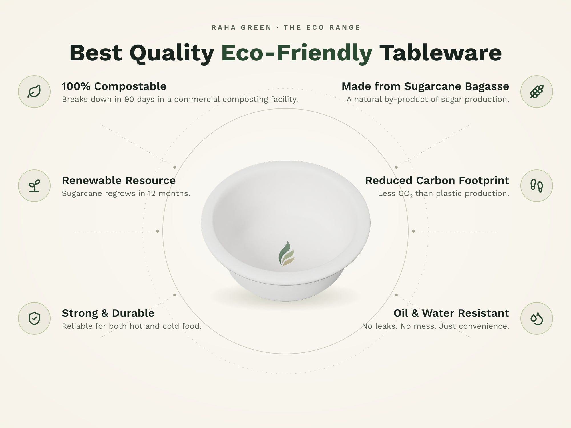 6 oz Round Bowl, eco benefits