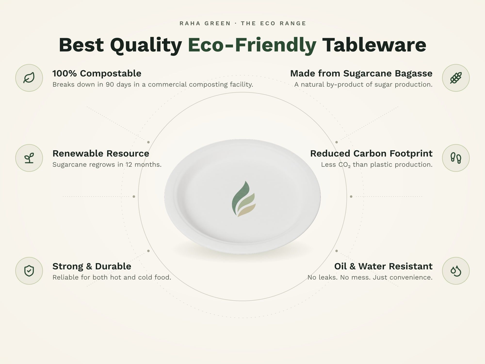 9" Round Plain Plate, eco benefits