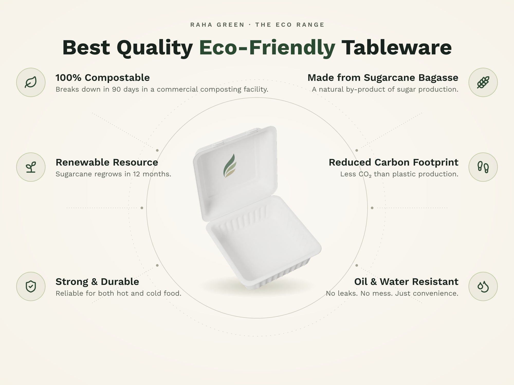6×6 Clamshell, eco benefits