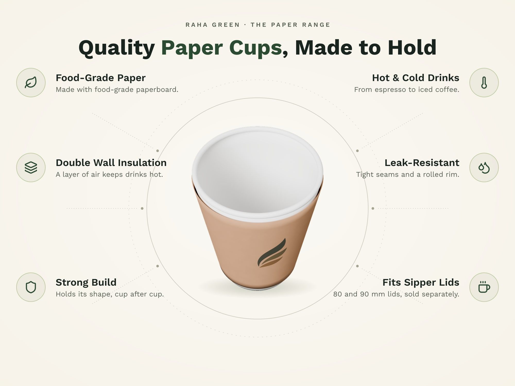 Double Wall Paper Cups, eco benefits