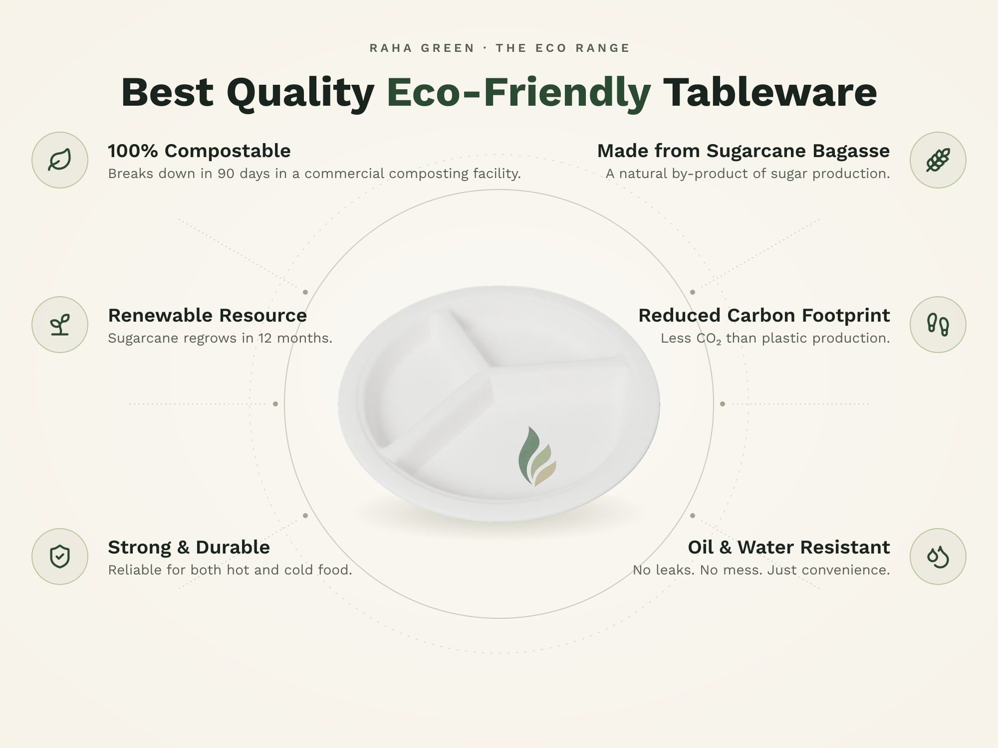 9" 3-Compartment Round Plate, eco benefits