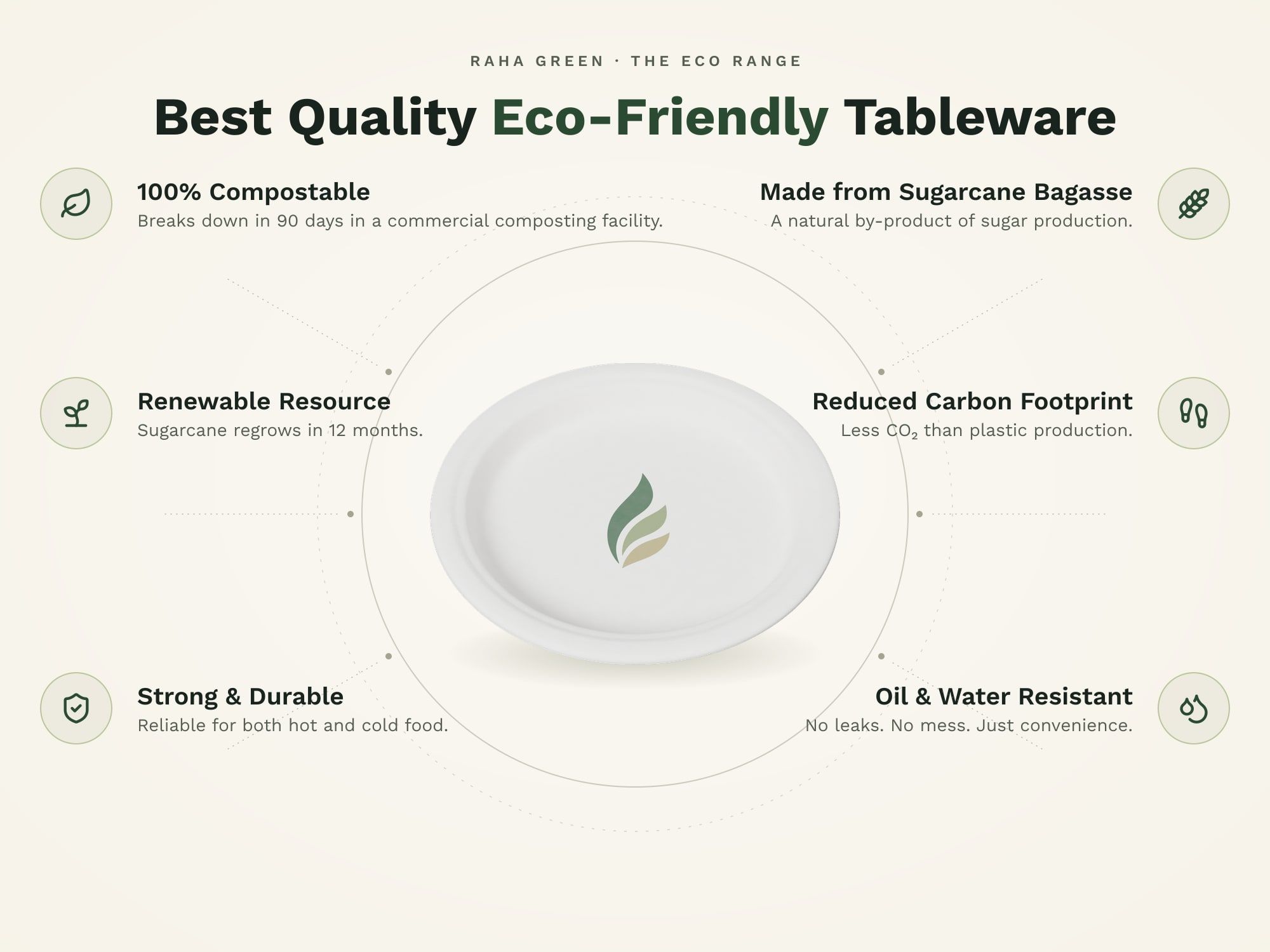 6" Round Plain Plate, eco benefits