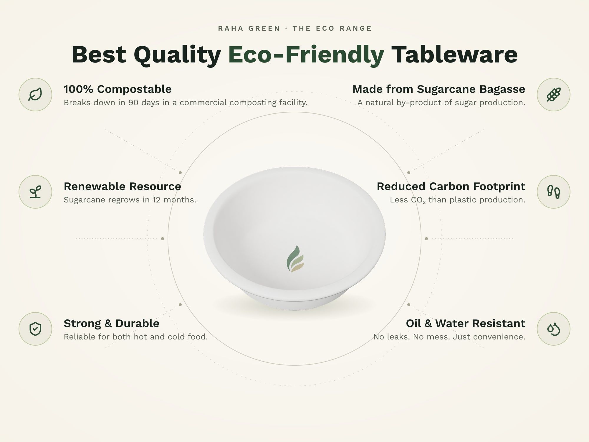 8 oz Round Bowl, eco benefits