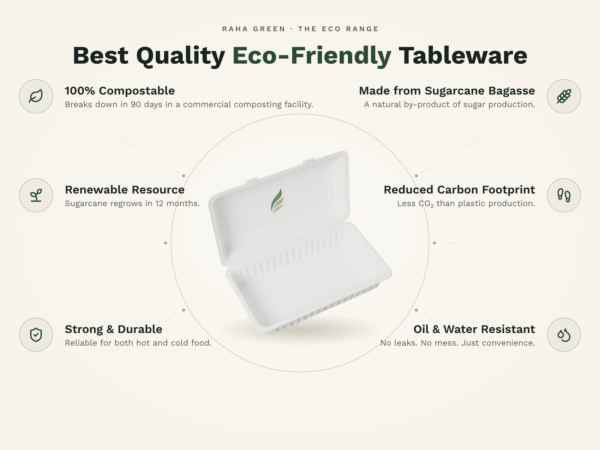 9×6 Clamshell, eco benefits