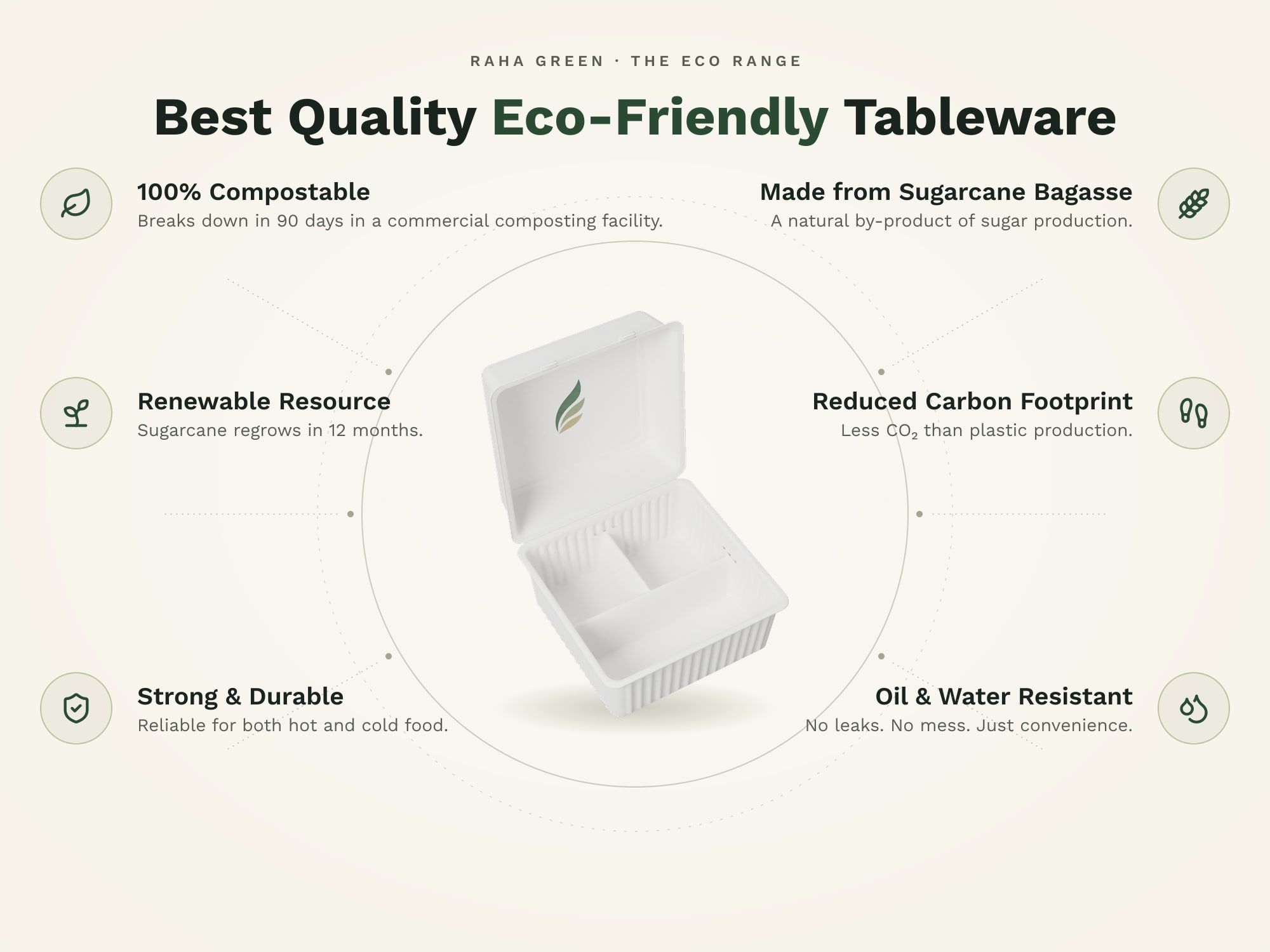 9×9 3-Compartment Clamshell, eco benefits
