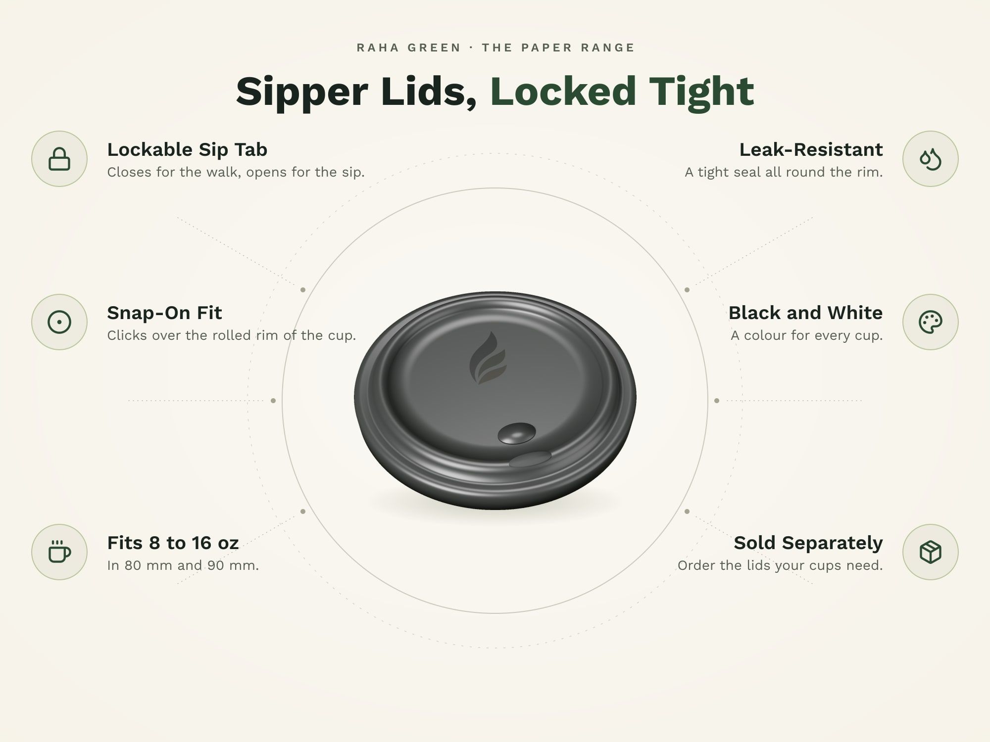 Sipper Lids, eco benefits