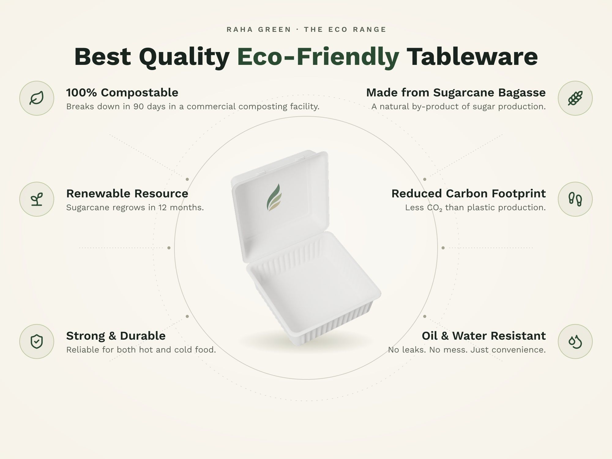 8×8 Clamshell, eco benefits