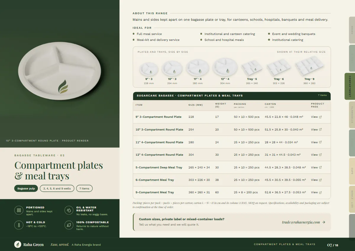 Brochure page 7 of 18: Compartment plates & meal trays
