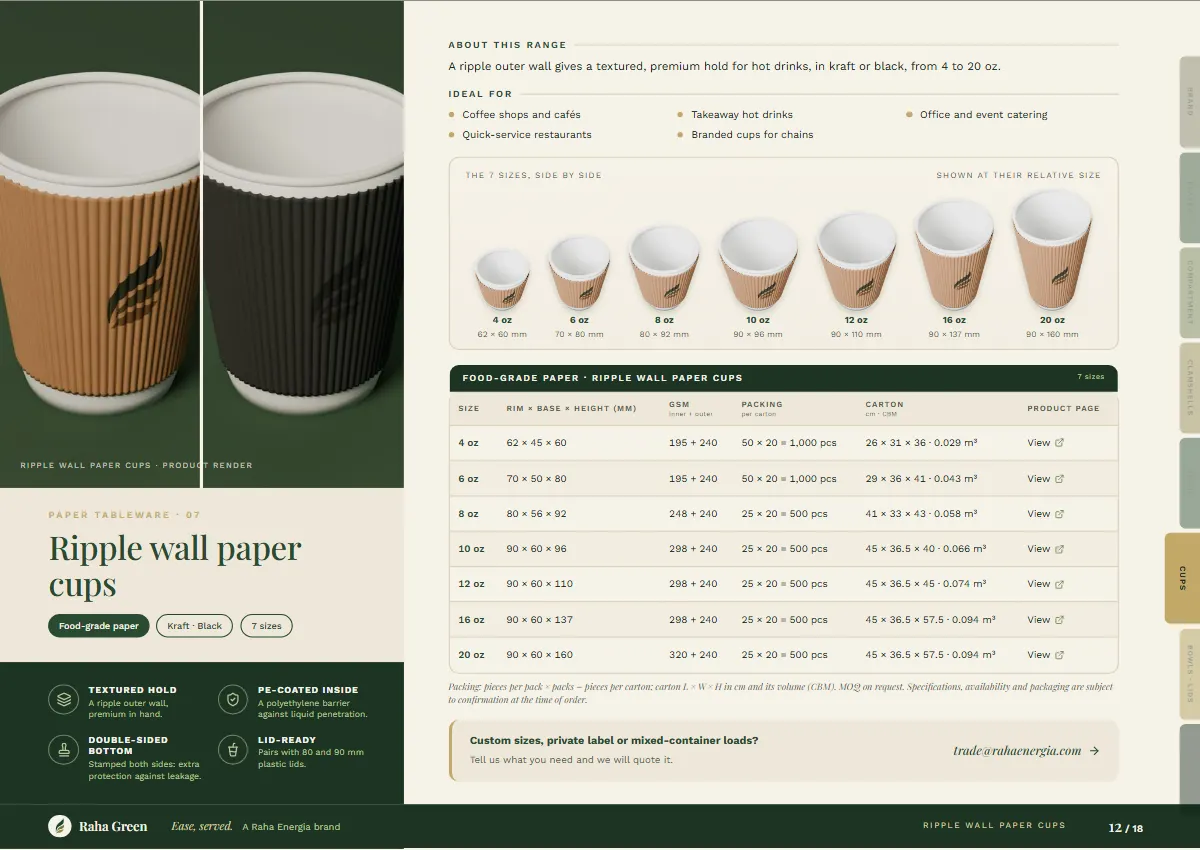 Brochure page 12 of 18: Ripple wall paper cups